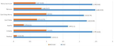 Anxiety and posttraumatic stress in post-acute sequelae of COVID-19: prevalence, characteristics, comorbidity, and clinical correlates